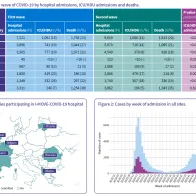 Screenshot of the poster, 'Enhanced surveillance of COVID-19 in secondary care in Europe: a tale of two waves'